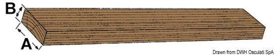 Listello teak 150x15mm 2 m